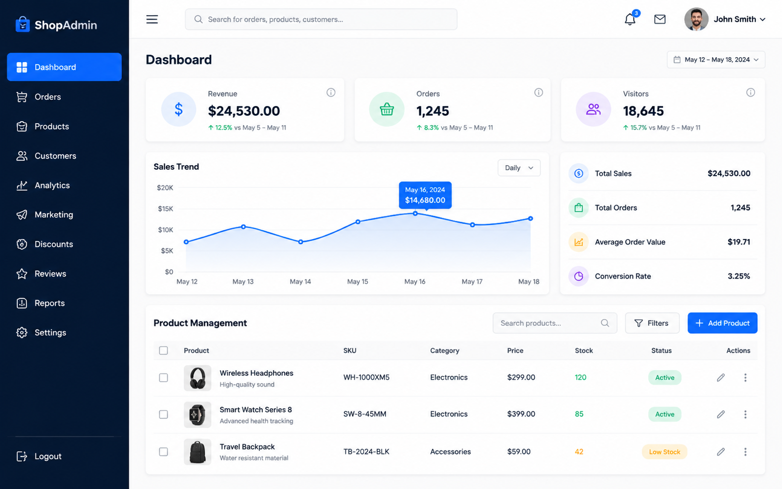 E-Commerce Dashboard